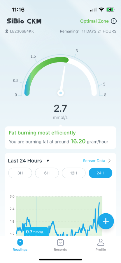 fat burning data while in keto