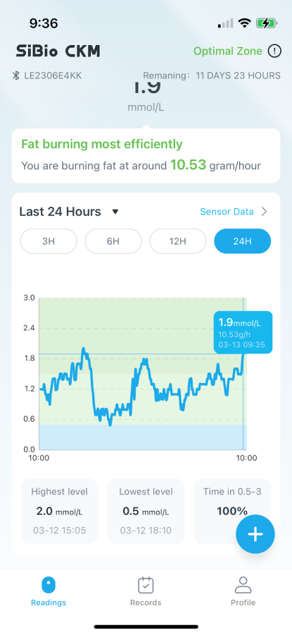 fat burn data for last 24 hours in OMAD condition