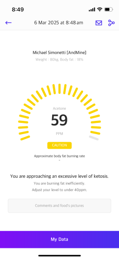 my ketosis levels data 
