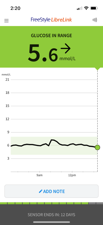 Glucose data while in OMAD